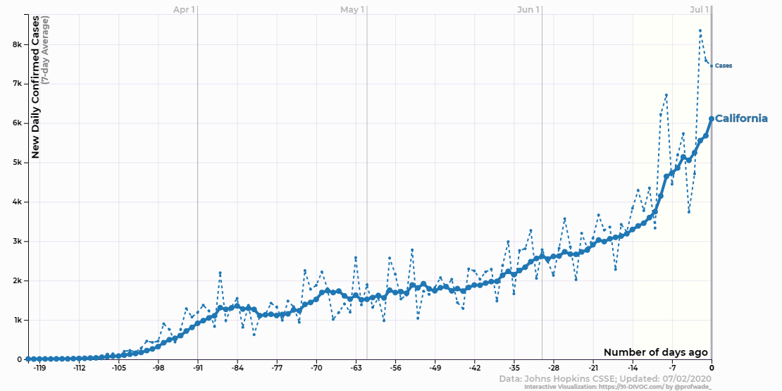 91-DIVOC-01: "An interactive visualization of the exponential spread of COVID-19"