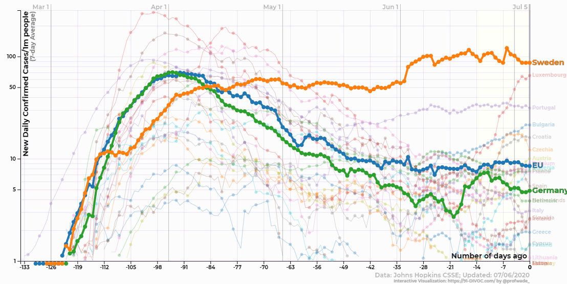 91-DIVOC-01: "An interactive visualization of the exponential spread of COVID-19"