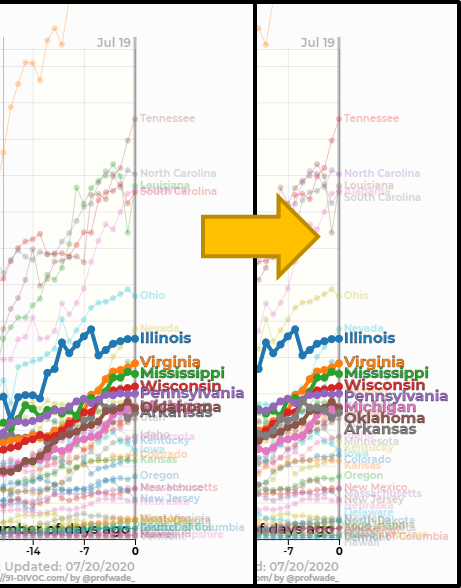 91-DIVOC-01: "An interactive visualization of the exponential spread of COVID-19"