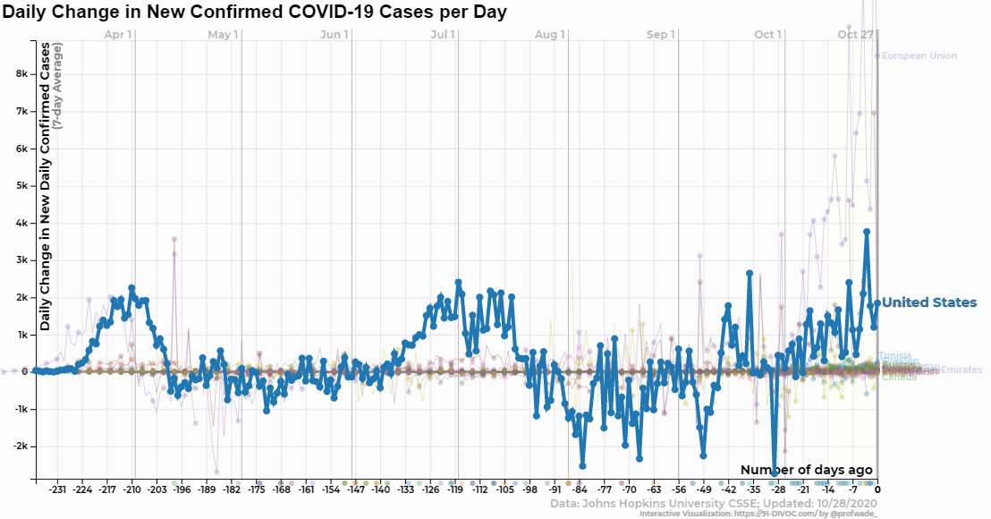 91-DIVOC-01: "An interactive visualization of the exponential spread of COVID-19"