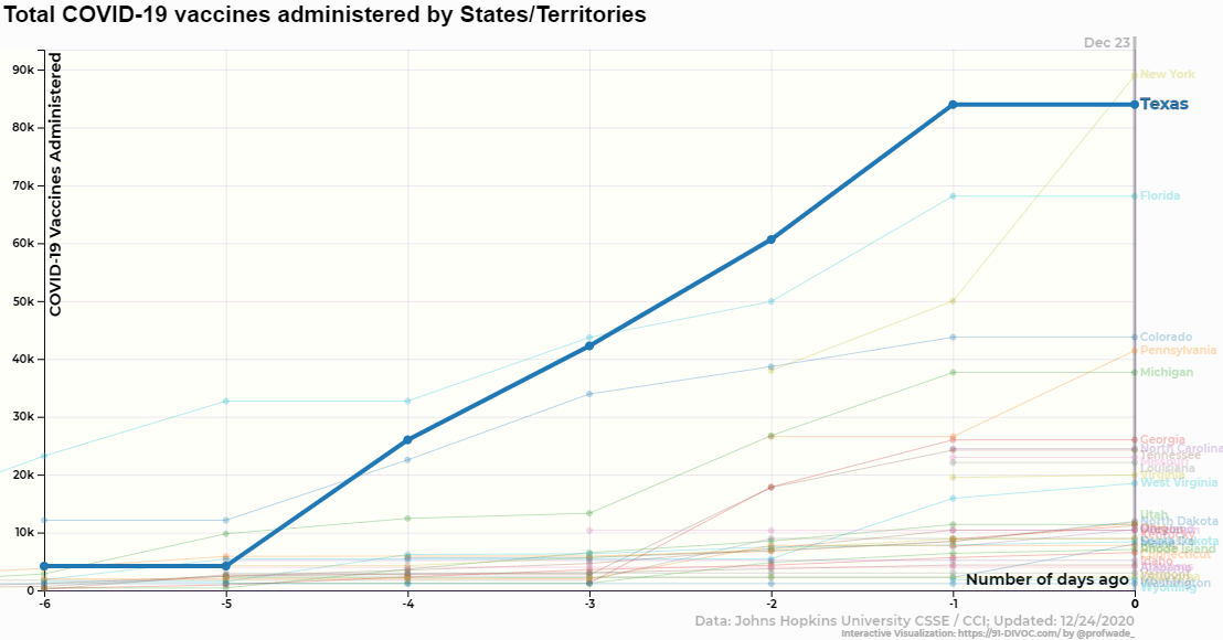 91-DIVOC-01: "An interactive visualization of the exponential spread of COVID-19"