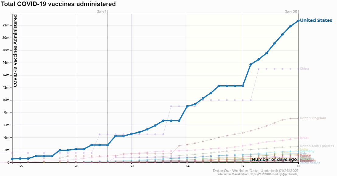 91-DIVOC-01: "An interactive visualization of the exponential spread of COVID-19"