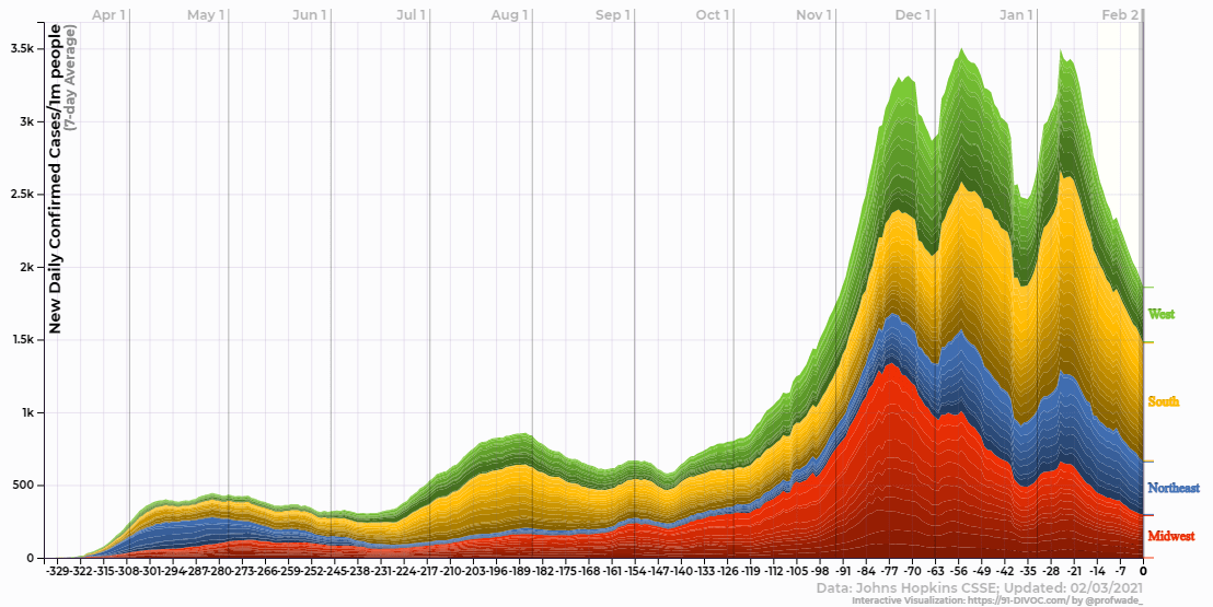 91-DIVOC-04: "Coronavirus Contribution by State"